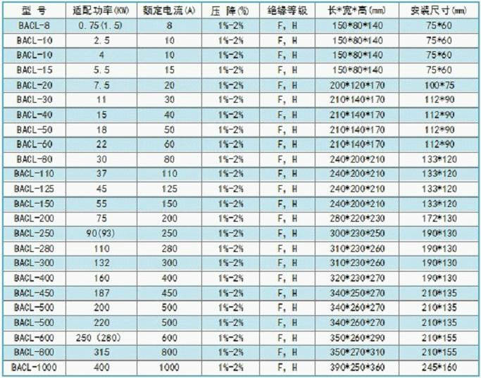 江苏电抗器，浙江电抗器，上海电抗器